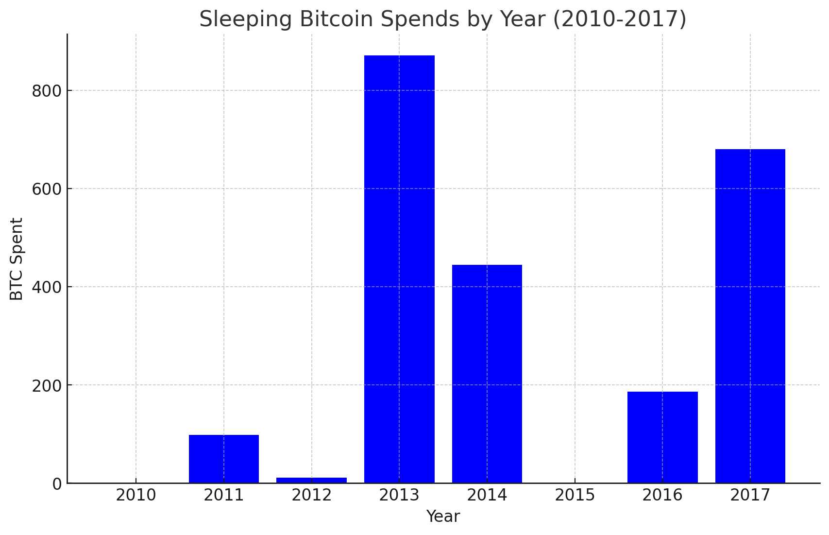 Bitcoin’s August Slump: Dormant Wallets Stirred, But Vintage BTC Spending Slowed Bitcoin’s August Slump: Dormant Wallets Stirred, But Vintage BTC Spending Slowed