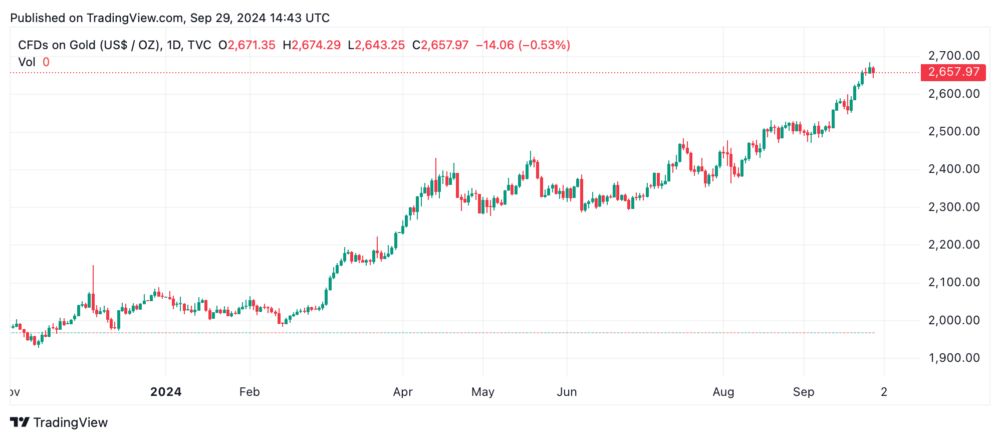 Sound Money Defense League Executive: Gold Protects Against Inflation, Fiat Risks Sound Money Defense League Executive: Gold Protects Against Inflation, Fiat Risks