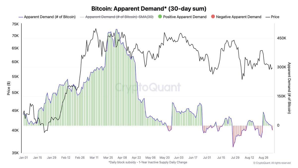 Rialzista o Ribassista? Cosa Aspetta il Bitcoin in Mezzo al Sentimento di Mercato Misto Rialzista o Ribassista? Cosa Aspetta il Bitcoin in Mezzo al Sentimento di Mercato Misto