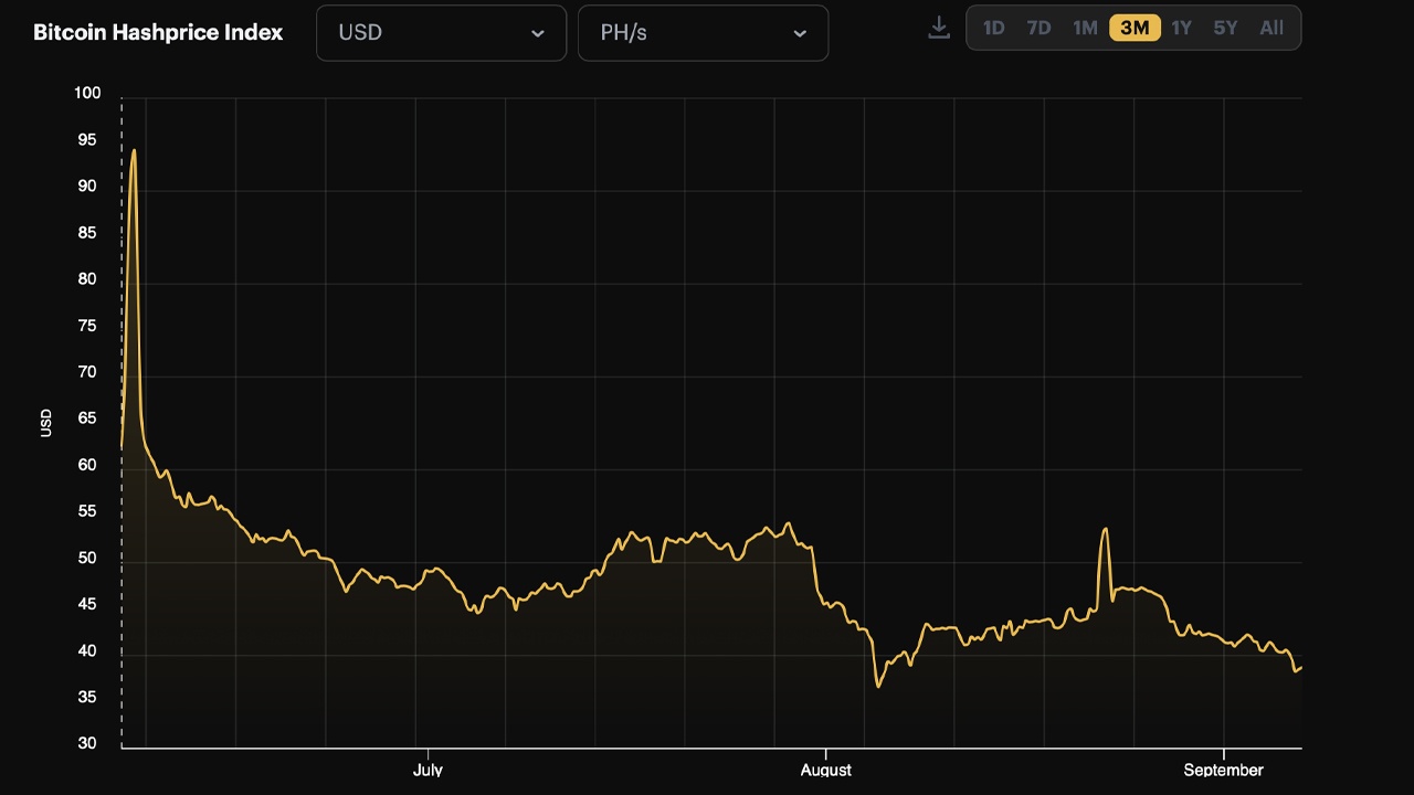 Bitcoin Hashrate Hits Record High as Prices Drop Below $55K Bitcoin Hashrate Hits Record High as Prices Drop Below $55K