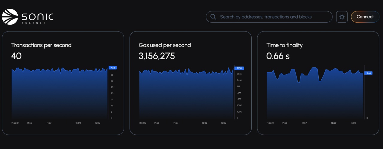 Ребрендинг проекта Fantom, Sonic Labs, призван переопределить скорость блокчейна с завершением 720 мс