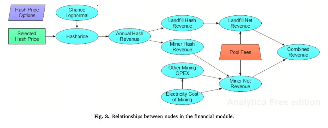 Articolo Accademico Dimostra il Potenziale del Mining di Bitcoin nella Mitigazione delle Emissioni di Metano Articolo Accademico Dimostra il Potenziale del Mining di Bitcoin nella Mitigazione delle Emissioni di Metano