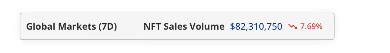 NFT Sales Slip 7.69% in Early September as Digital Collectible Market Adjusts