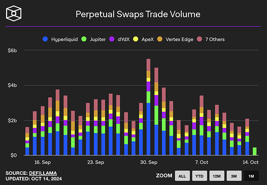 El Gran Papel que el USDE de Ethena Podría Jugar en la Próxima Red Principal de Hyperliquid El Gran Papel que el USDE de Ethena Podría Jugar en la Próxima Red Principal de Hyperliquid