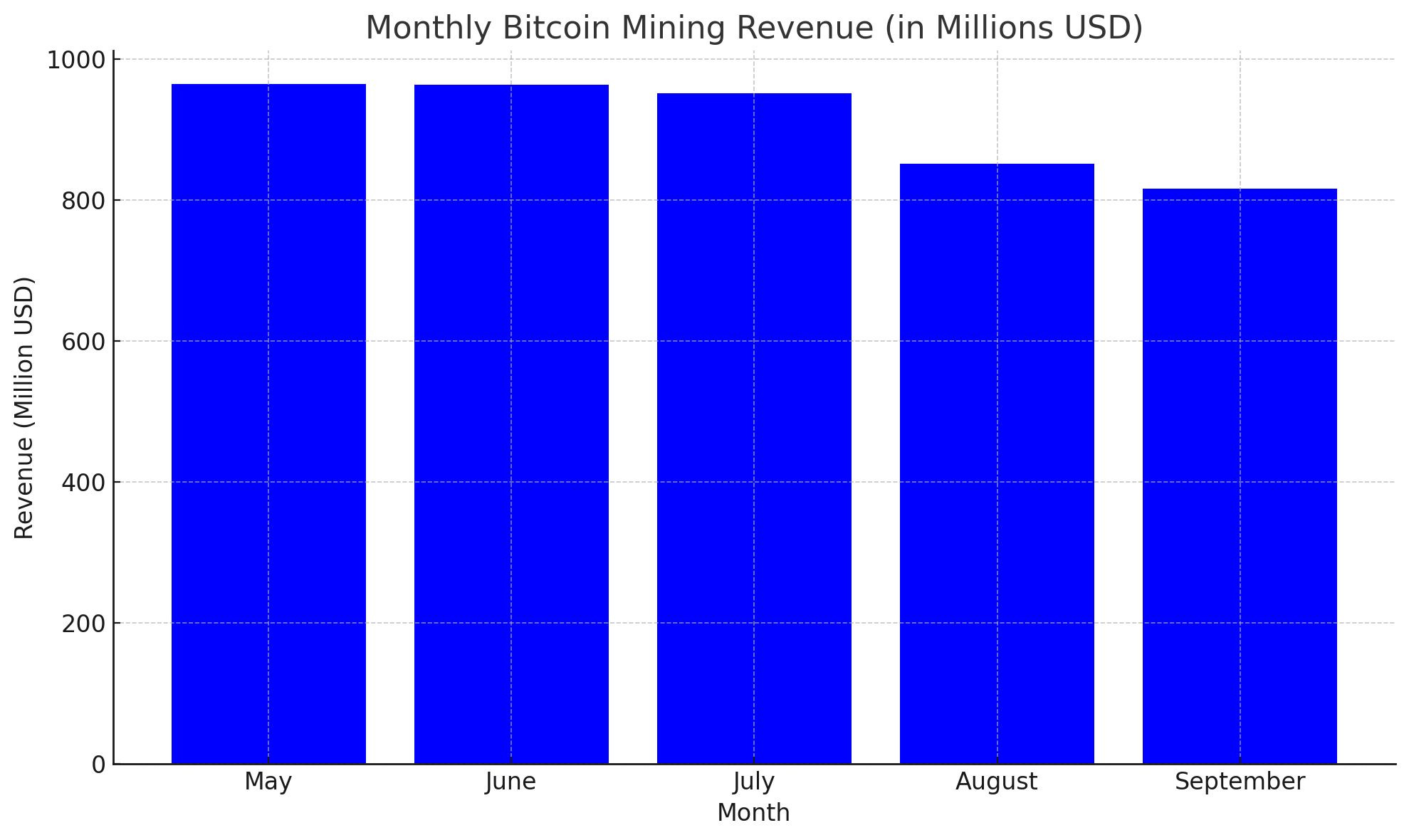 9월 침체: 비트코인 채굴자들은 2024년의 최저 수익을 보고 있다 - Bitcoin News