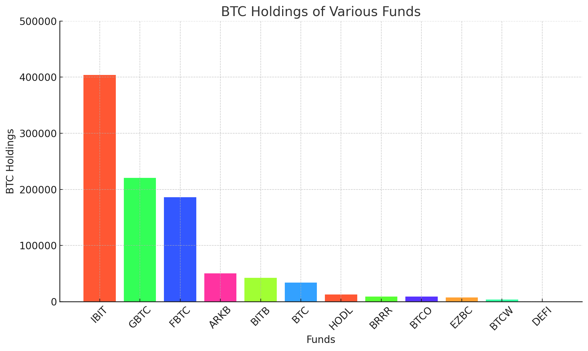 Bitcoin ETFs Score $479M in Inflows as Blackrock Surpasses 400,000 BTC Bitcoin ETFs Score $479M in Inflows as Blackrock Surpasses 400,000 BTC