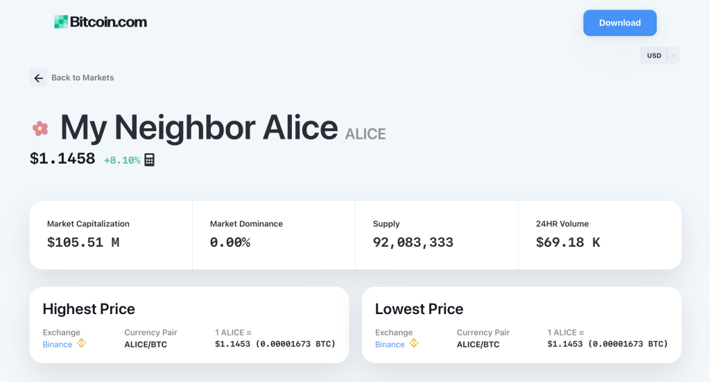 फार्म, क्राफ्ट, और Thrive in My Neighbor Alice