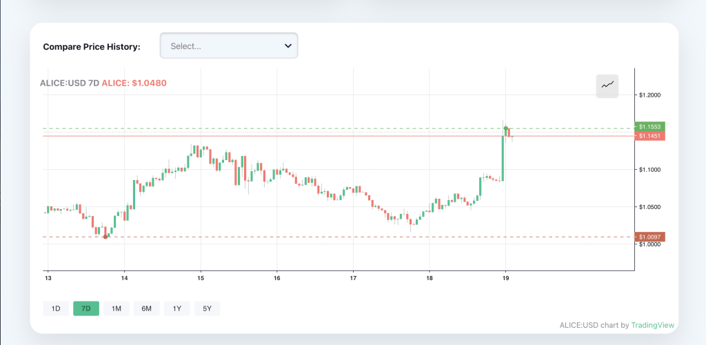 फार्म, क्राफ्ट, और Thrive in My Neighbor Alice