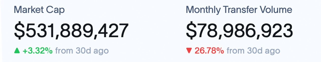 Tokenized US Treasuries Climb by $210M Since Crossing the $2 Billion Mark Tokenized US Treasuries Climb by $210M Since Crossing the $2 Billion Mark