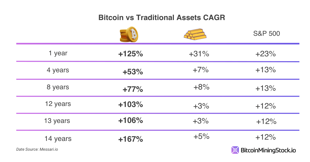 Bitcoin Hazine Stratejilerini Anlamak: MARA Gibi Kamuya Açık Bitcoin Madencilerinden İçgörüler Bitcoin Hazine Stratejilerini Anlamak: MARA Gibi Kamuya Açık Bitcoin Madencilerinden İçgörüler