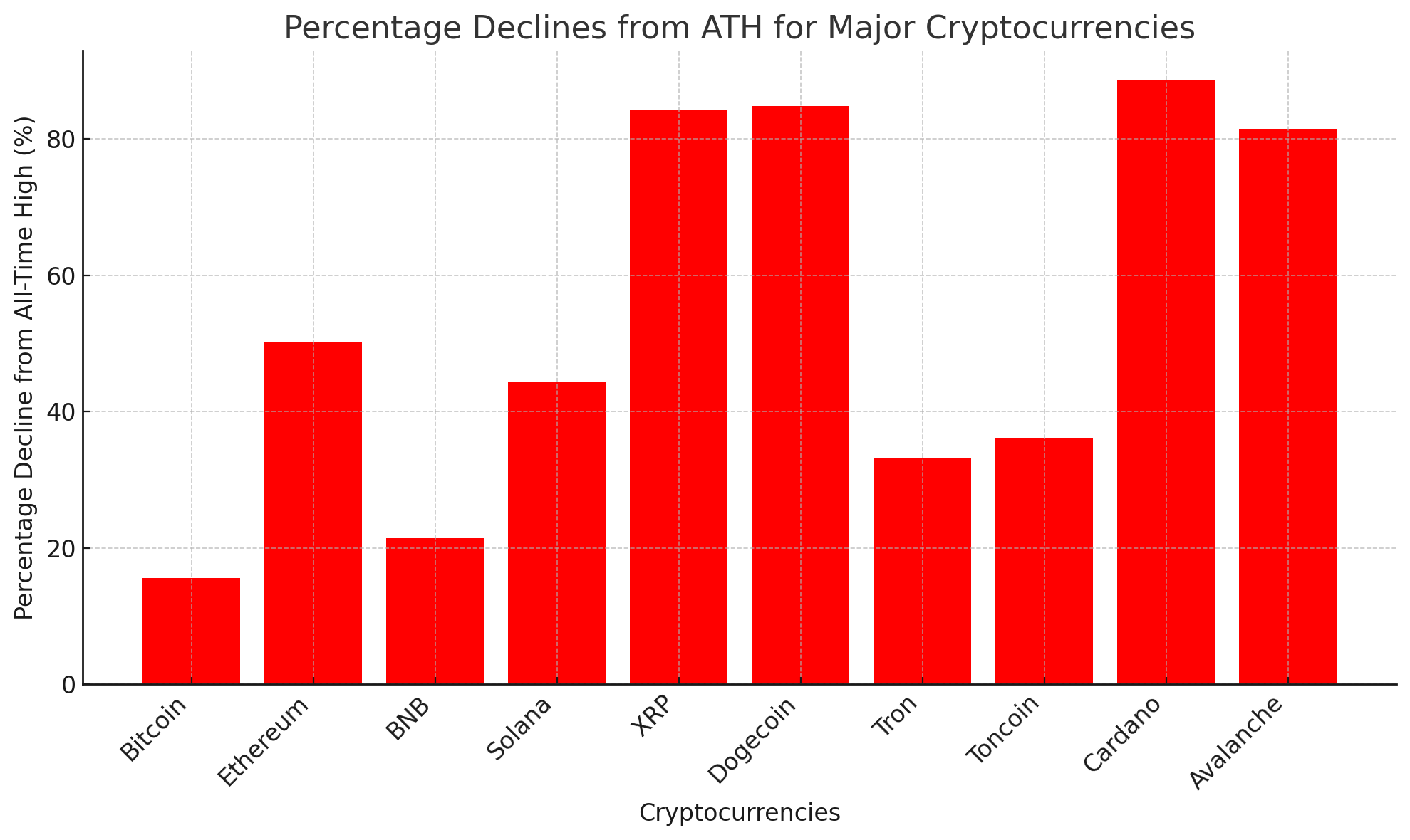 Depuis les Sommets : Bitcoin S'approche du Record Alors que les Altcoins Rencontrent des Obstacles Depuis les Sommets : Bitcoin S'approche du Record Alors que les Altcoins Rencontrent des Obstacles
