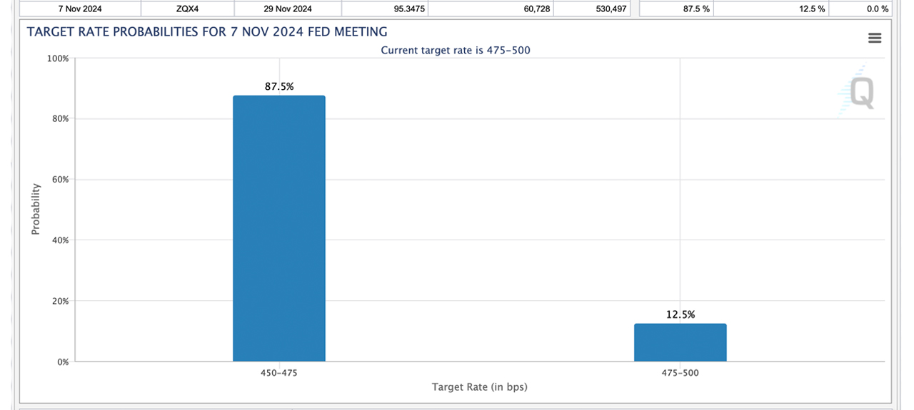 Wahltagsdrama wird nicht das einzige große Ereignis im November sein – hier ist der Grund Wahltagsdrama wird nicht das einzige große Ereignis im November sein – hier ist der Grund