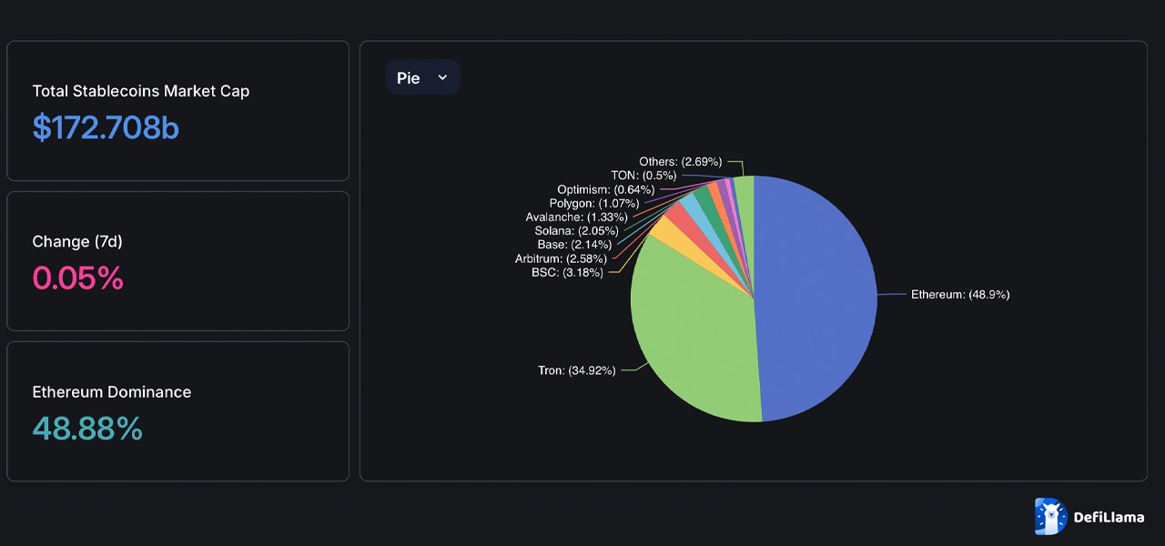 From $3.6T to $1.2T: The Surprising Decline in Stablecoin Transfer Volume Unveiled From $3.6T to $1.2T: The Surprising Decline in Stablecoin Transfer Volume Unveiled