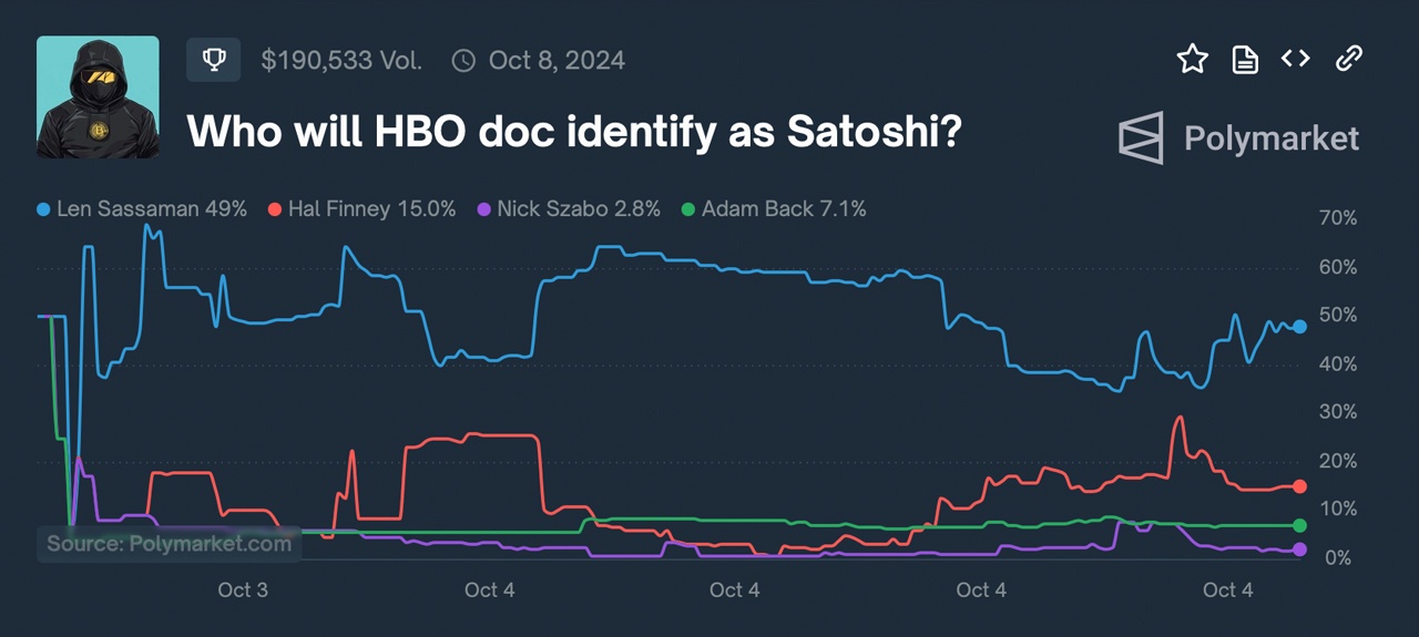 Игроки Polymarket делают ставки: покажет ли HBO Сатоши Накамото?