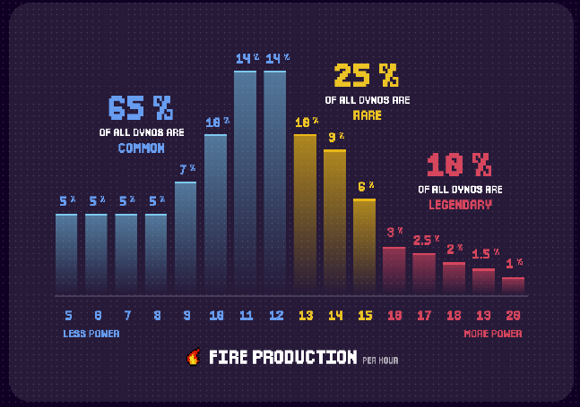 Войдите в мир, основанный на токенах Angry Dynomites Lab Войдите в мир, основанный на токенах Angry Dynomites Lab