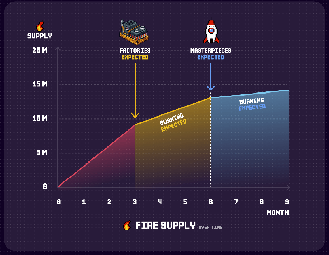 Entre no Laboratório World of Angry Dynomites baseado em tokens