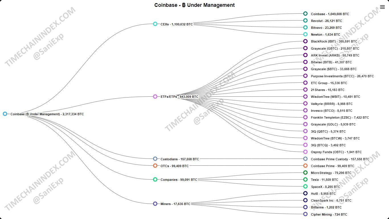 Le Chiamate all'Autocustodia Bitcoin si Intensificano man mano che la Centralizzazione Cresce: 'Nessuno È Pronto per il Più Grande Hackeraggio della Storia' Le Chiamate all'Autocustodia Bitcoin si Intensificano man mano che la Centralizzazione Cresce: 'Nessuno È Pronto per il Più Grande Hackeraggio della Storia'