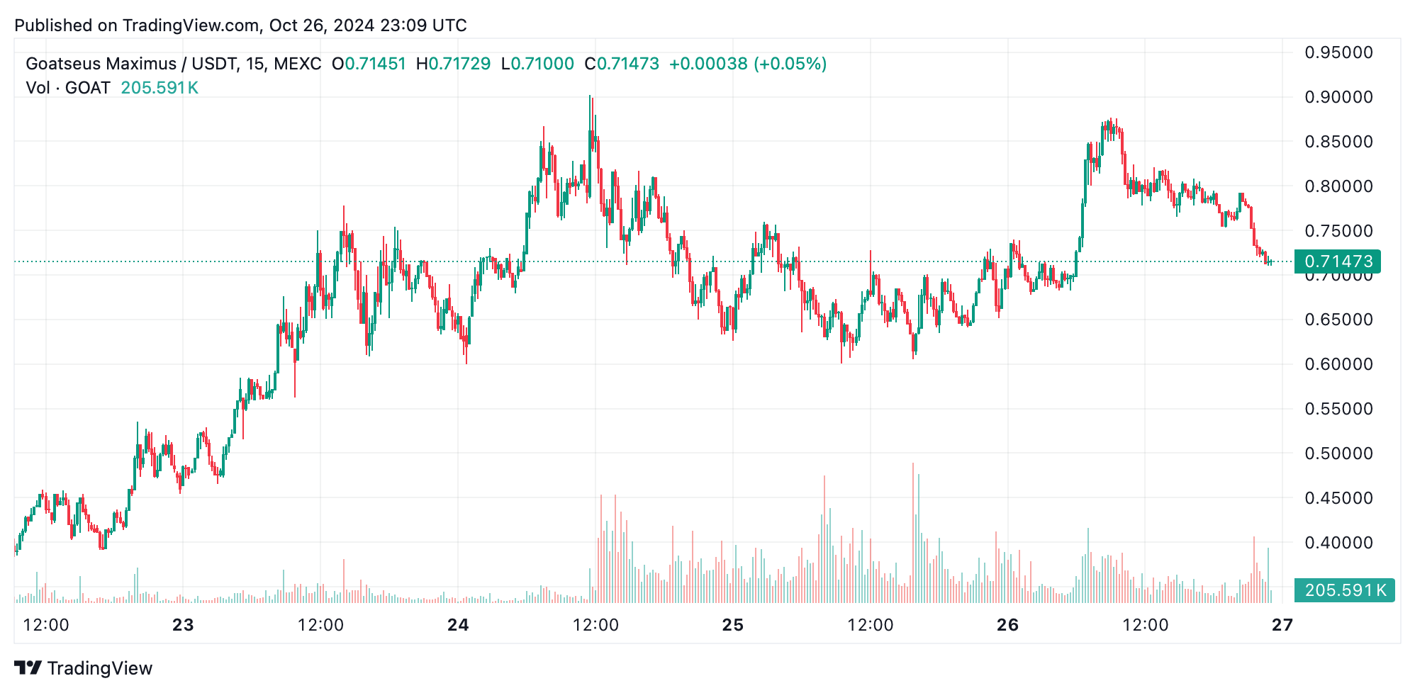 Un Bot IA che Vale Milioni? La Storia Incredibile di Truth Terminal e GOAT Un Bot IA che Vale Milioni? La Storia Incredibile di Truth Terminal e GOAT