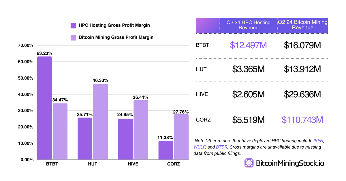 Comment les mineurs de Bitcoin exploitent la ruée vers l'or de l'IA - Partie 1 Comment les mineurs de Bitcoin exploitent la ruée vers l'or de l'IA - Partie 1