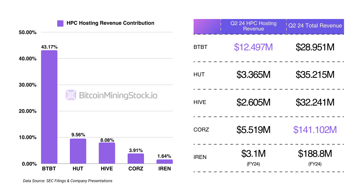 Como os mineradores de Bitcoin estão aproveitando a corrida do ouro da IA ​​– Parte 1