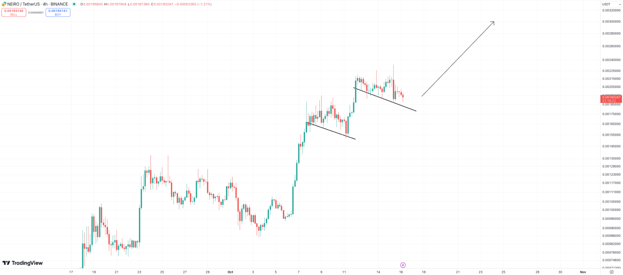 Is It Too Late to Buy SPX6900, Neiro Meme Coins? Expert Tips Crypto All-Stars as High-Potential Alternative