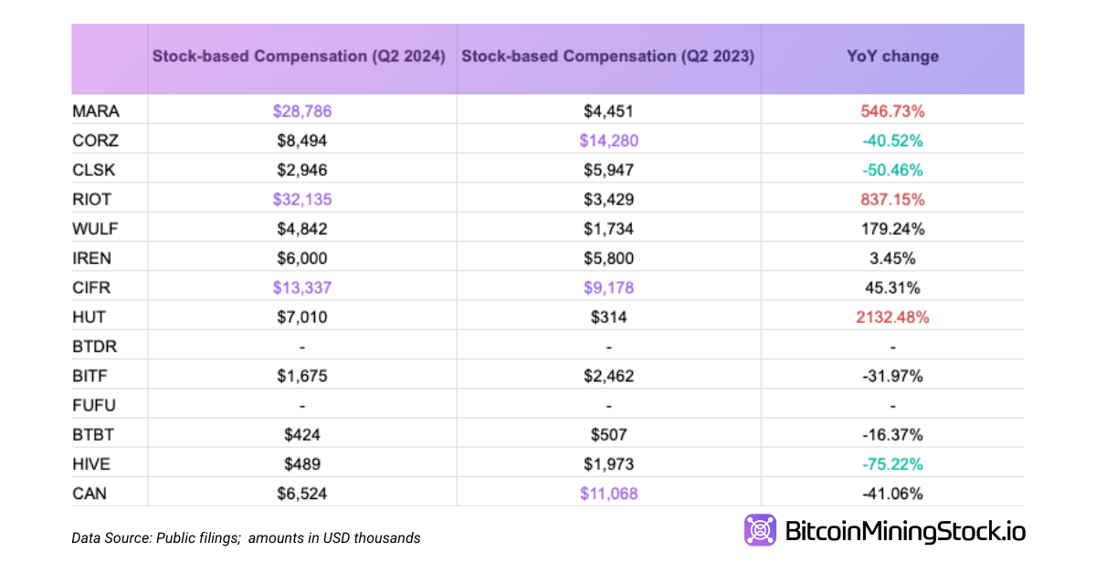 Une Nouvelle Approche pour Analyser l'Efficacité Opérationnelle des Entreprises de Minage de Bitcoin Une Nouvelle Approche pour Analyser l'Efficacité Opérationnelle des Entreprises de Minage de Bitcoin