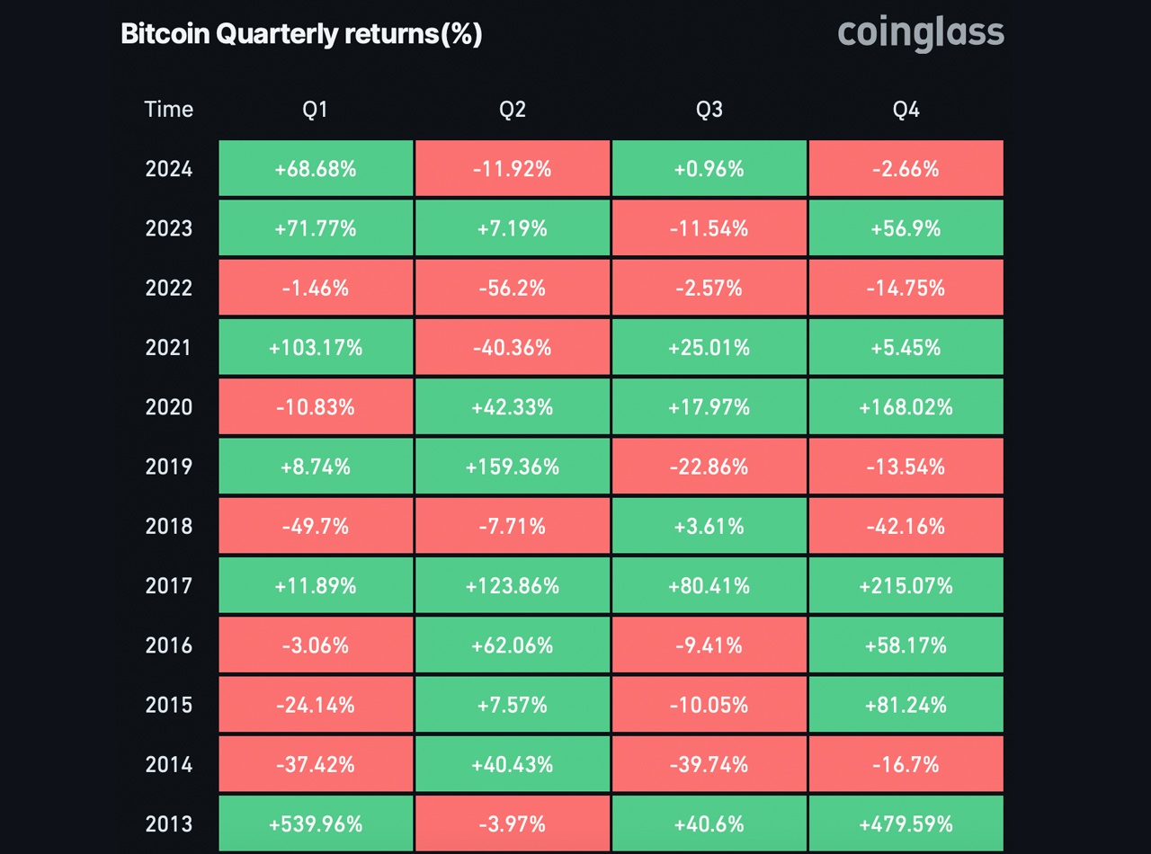 O futuro do BTC em foco: quatro fatores-chave que podem impulsionar ou estagnar seu rali de 2024