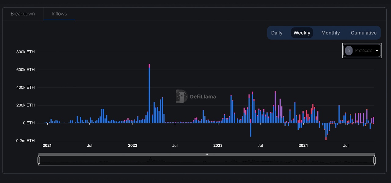 14 Million ETH and Counting: The Growing Influence of Ethereum Liquid Staking Giants 14 Million ETH and Counting: The Growing Influence of Ethereum Liquid Staking Giants