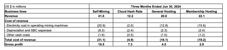 Como os mineradores de Bitcoin estão aproveitando a corrida do ouro da IA ​​– Parte 1