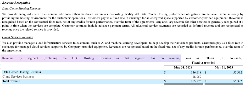 Come i Minatori di Bitcoin Stanno Sfruttando la Corsa all'Oro dell'Intelligenza Artificiale - Parte 2 Come i Minatori di Bitcoin Stanno Sfruttando la Corsa all'Oro dell'Intelligenza Artificiale - Parte 2