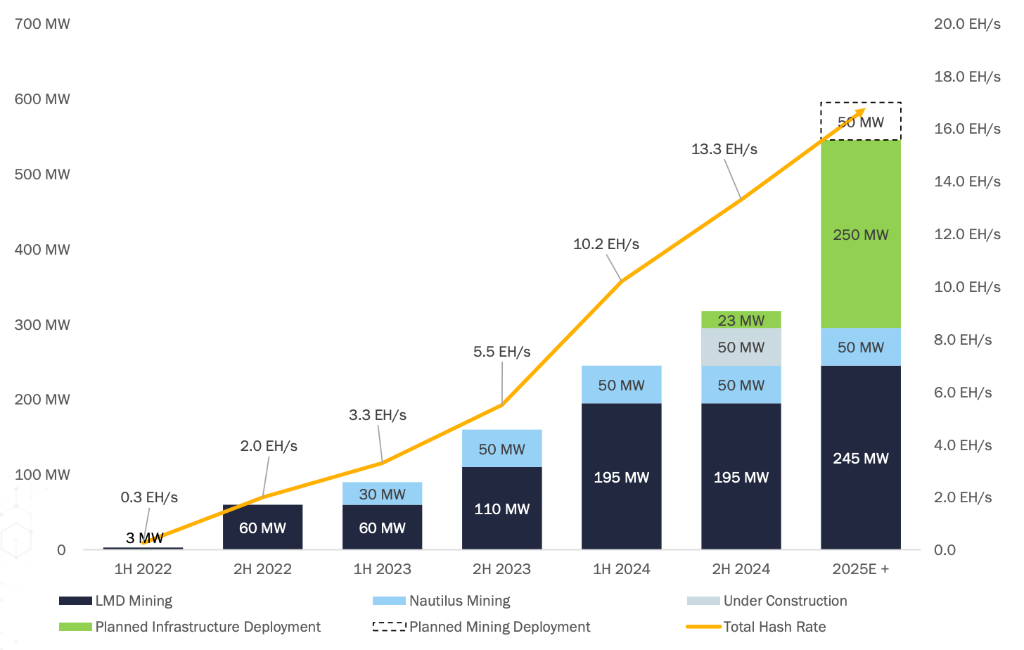 TeraWulf: обзор растущего биткойн-майнера в 2024 году