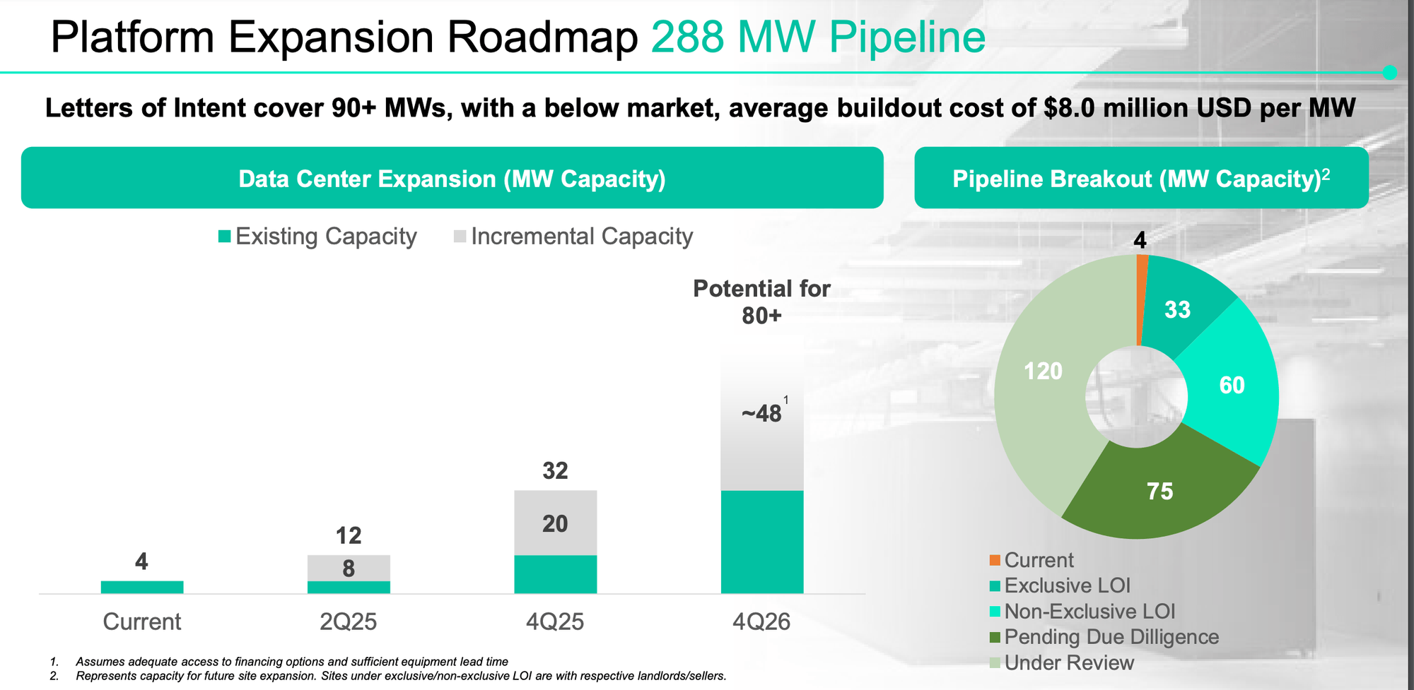 비트코인 채굴 및 HPC에서의 전략적 다각화 - 비트 디지털 (BTBT) 분석 - Bitcoin News