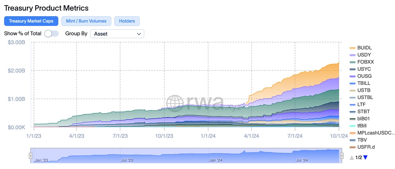 Los 5 Principales Sectores Cripto que Impulsan el Mercado en Octubre de 2024 Los 5 Principales Sectores Cripto que Impulsan el Mercado en Octubre de 2024