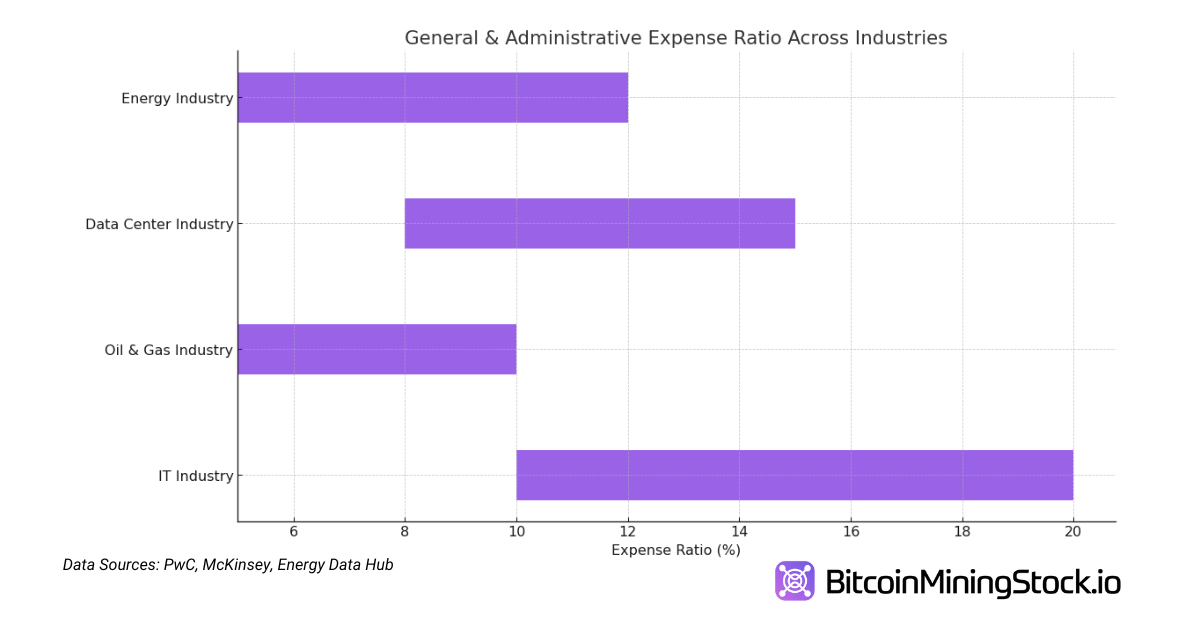 Une Nouvelle Approche pour Analyser l'Efficacité Opérationnelle des Entreprises de Minage de Bitcoin Une Nouvelle Approche pour Analyser l'Efficacité Opérationnelle des Entreprises de Minage de Bitcoin