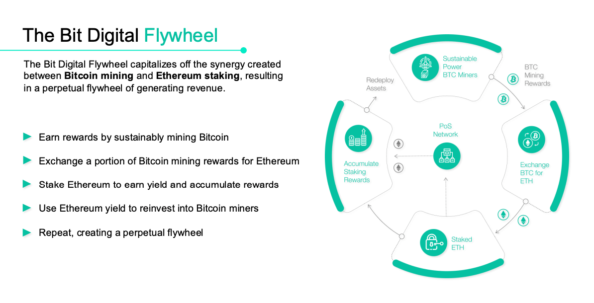 Diversification Stratégique dans le Minage de Bitcoin et HPC - Analyse de Bit Digital (BTBT) Diversification Stratégique dans le Minage de Bitcoin et HPC - Analyse de Bit Digital (BTBT)