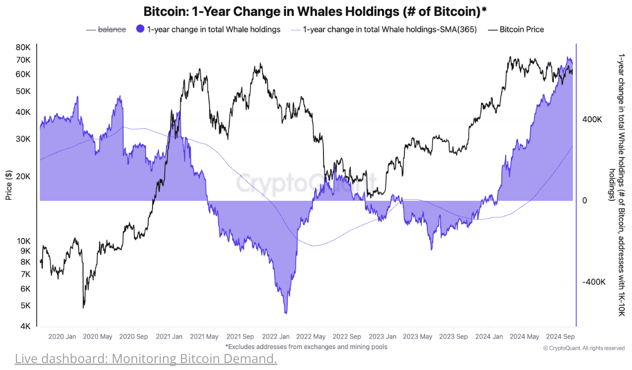 Dados Cryptoquant revelam o poder por trás do último aumento de preços do Bitcoin