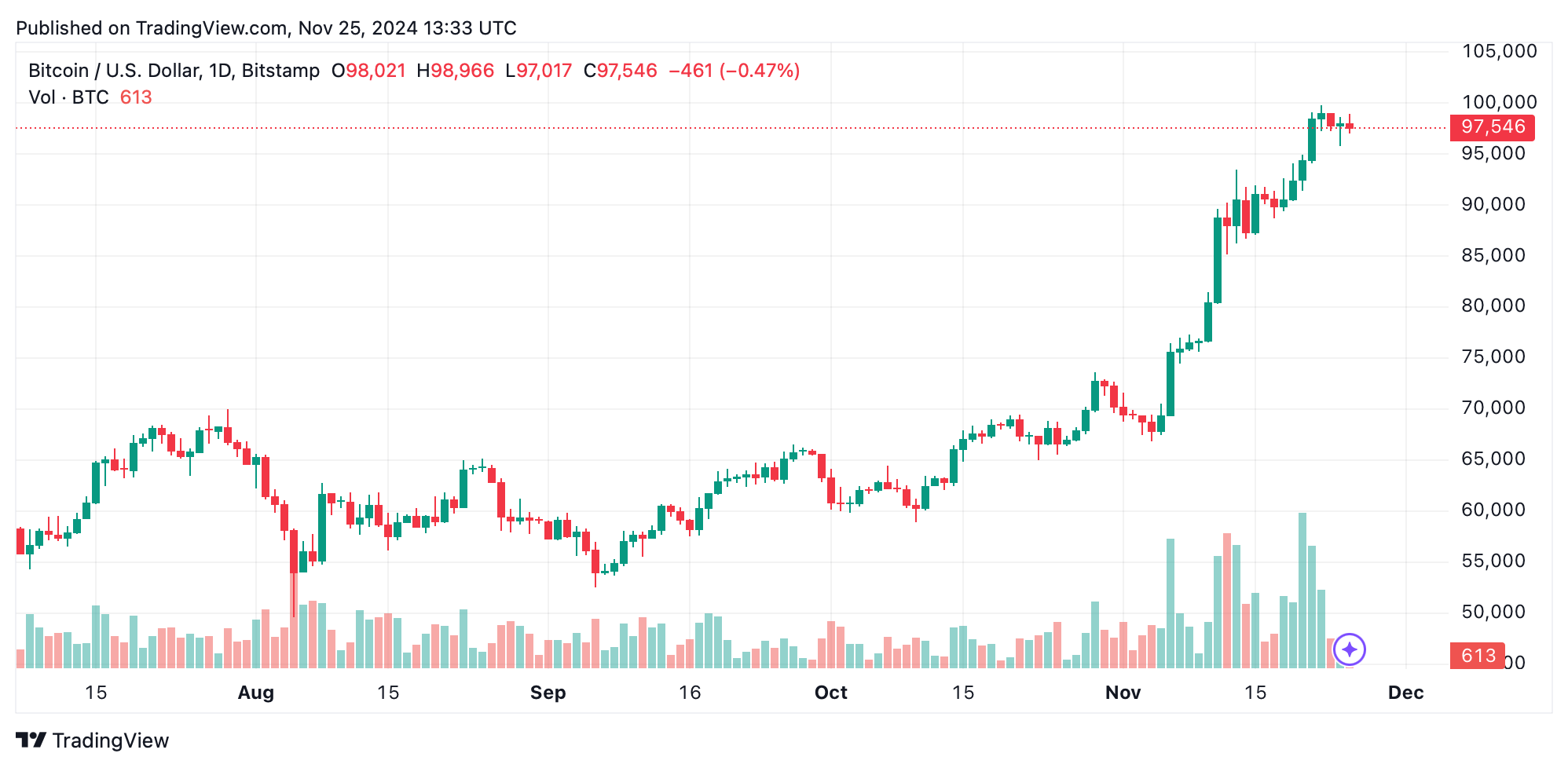 Analisis Teknis Bitcoin: Osilator Menunjukkan Momentum Netral Analisis Teknis Bitcoin: Osilator Menunjukkan Momentum Netral