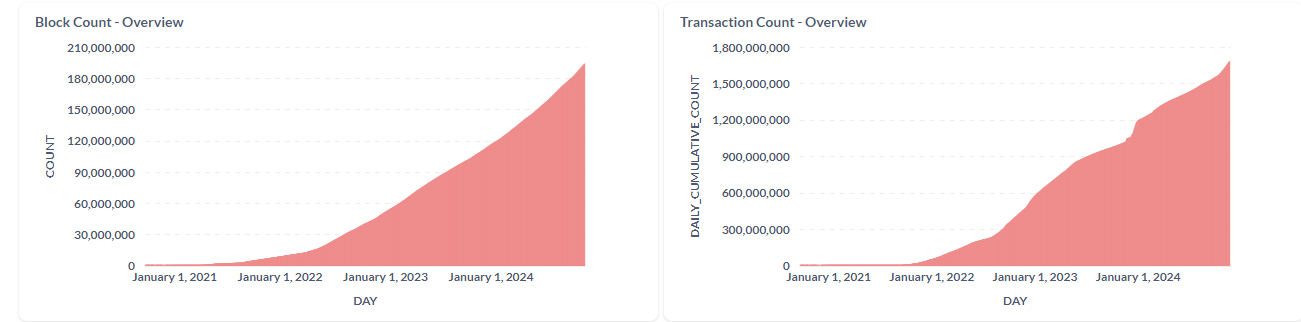 Avalanche Explained: Inside the Blockchain’s Three-Chain Architecture Avalanche Explained: Inside the Blockchain’s Three-Chain Architecture