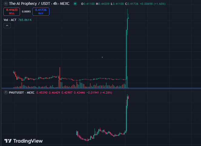 Binance lista duas novas moedas Solana Meme: The AI ​​Prophecy e Peanut the Squirrel