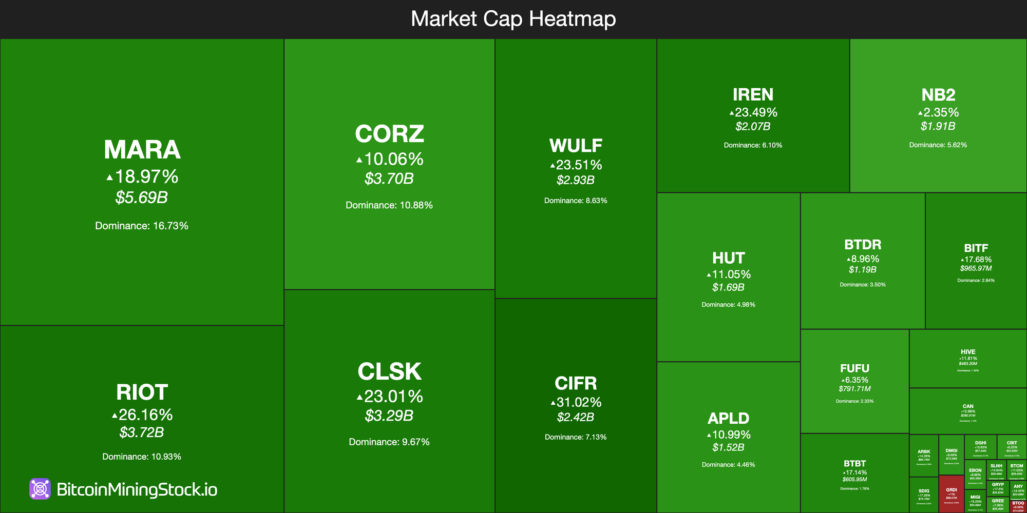 Trump gewinnt, Bitcoin steigt: Was kommt als Nächstes? Trump gewinnt, Bitcoin steigt: Was kommt als Nächstes?