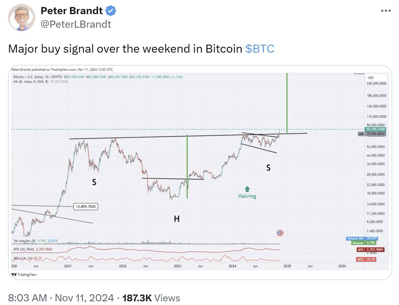 Peter Brandt Ve 'Señal de Compra Importante' para Bitcoin — ¿Qué Viene Después? Peter Brandt Ve 'Señal de Compra Importante' para Bitcoin — ¿Qué Viene Después?