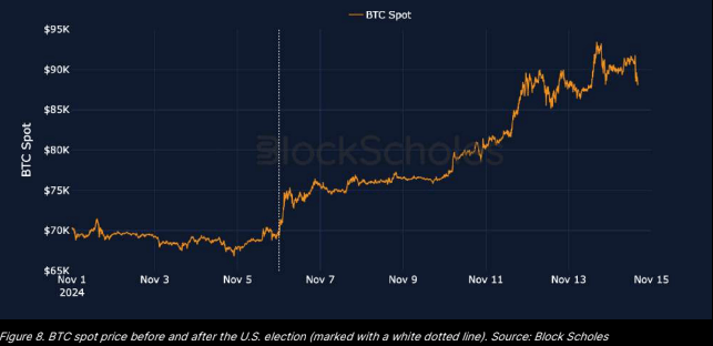 バイビットとブロックス・シュールズのレポートは、ドナルド・トランプをアメリカの暗号通貨大統領として称賛 バイビットとブロックス・シュールズのレポートは、ドナルド・トランプをアメリカの暗号通貨大統領として称賛