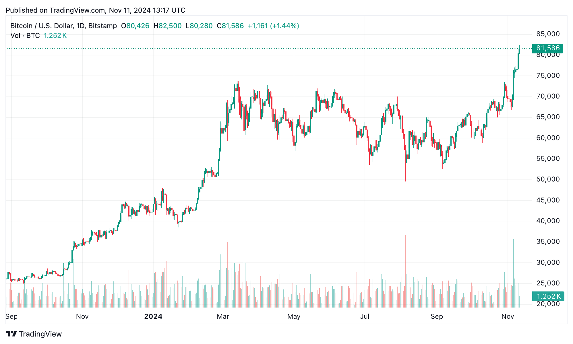 Bitcoin Technical Analysis—BTC Holds Strong in Uptrend as it Nears Critical Resistance Bitcoin Technical Analysis—BTC Holds Strong in Uptrend as it Nears Critical Resistance