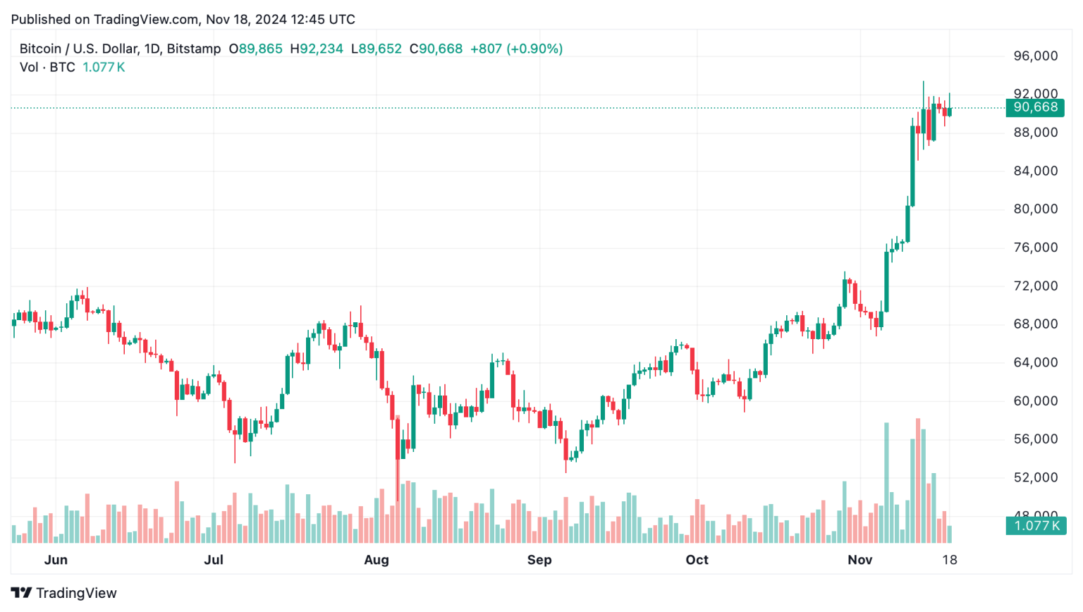 Bitcoin Technical Analysis: Candlestick Patterns and Volume Trends Hint ...