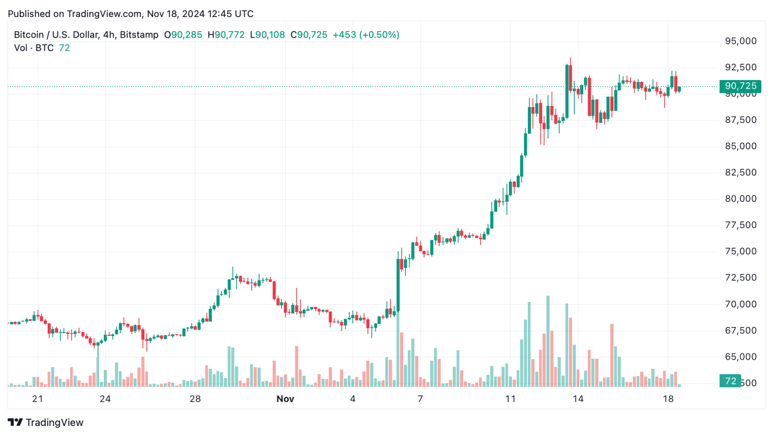 Bitcoin Technical Analysis: Candlestick Patterns and Volume Trends Hint ...