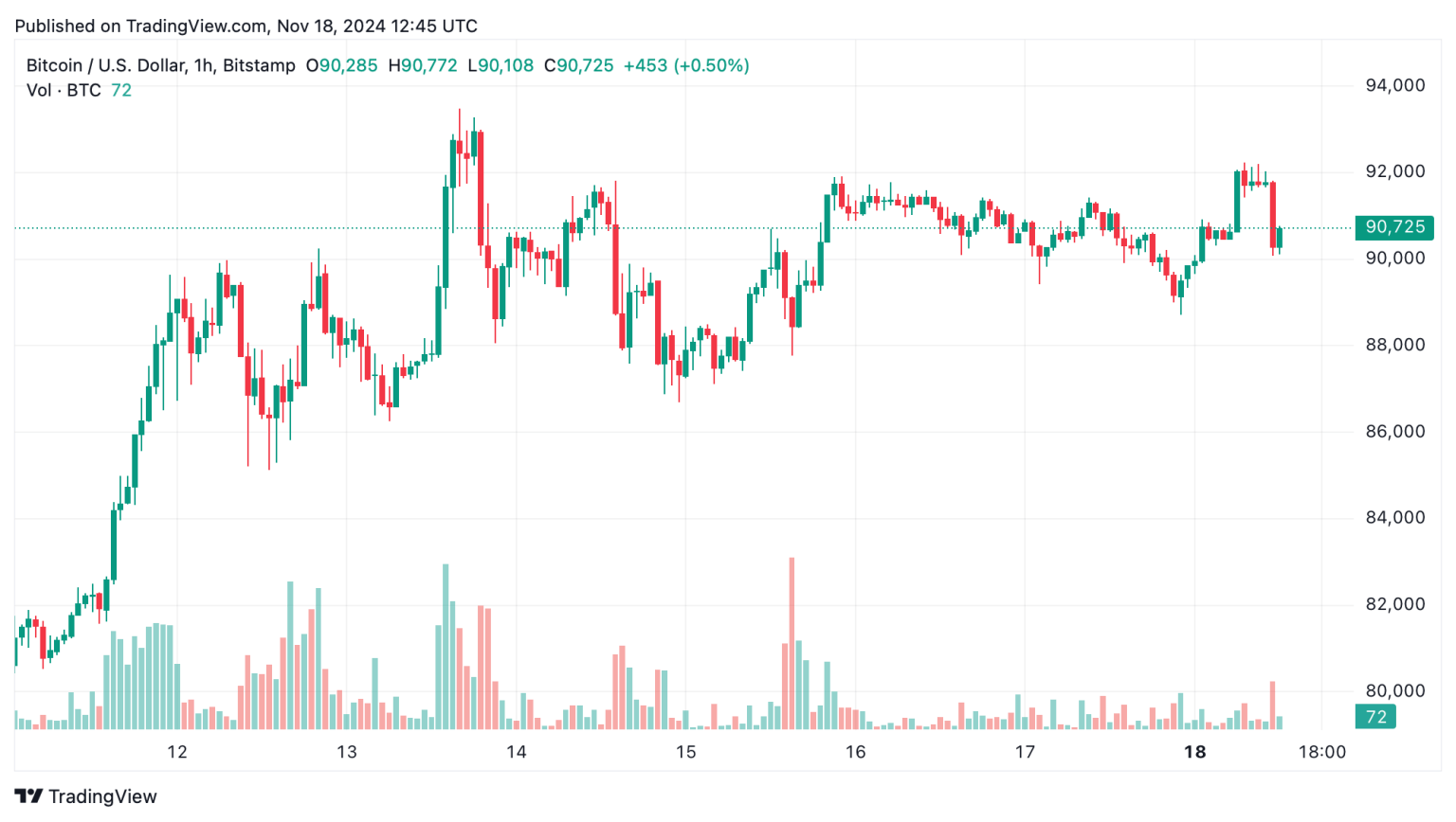 Bitcoin Technical Analysis: Candlestick Patterns and Volume Trends Hint ...