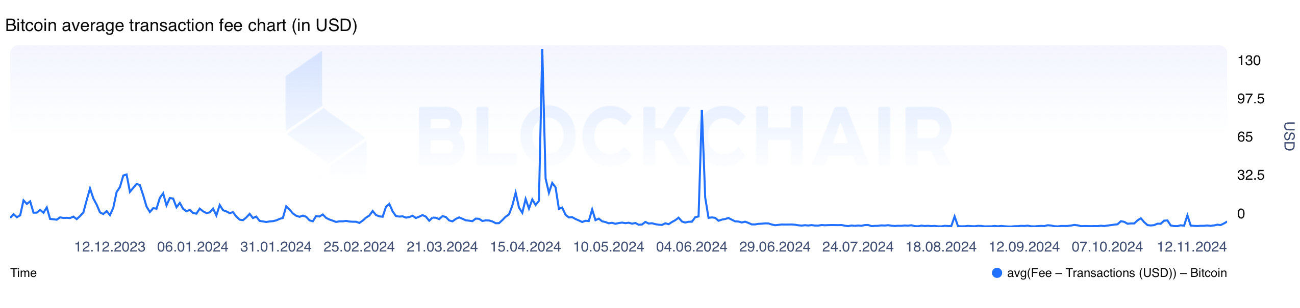 Биткойн 2024: обзор десяти месяцев, ключевые вехи и прогнозы экспертов на конец года