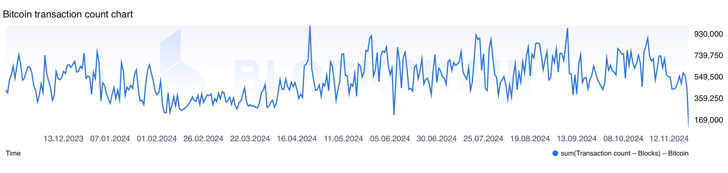 3 Défis de la Couronne du Bitcoin : Calcul Quantique, Scalabilité, et Dépendance au Réseau Électrique 3 Défis de la Couronne du Bitcoin : Calcul Quantique, Scalabilité, et Dépendance au Réseau Électrique