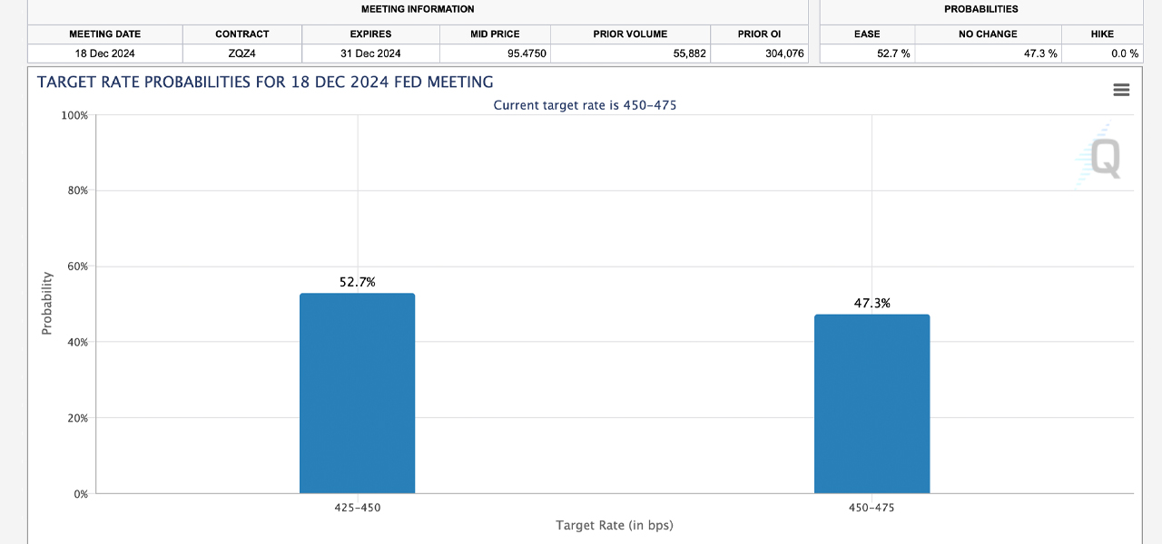 Rate Cut Roulette: Bettors and Analysts Divided on Fed’s Next Step Rate Cut Roulette: Bettors and Analysts Divided on Fed’s Next Step