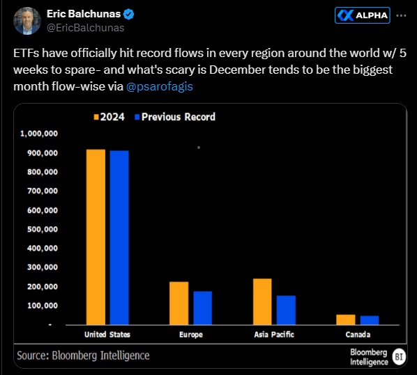 比特币ETF在净资产价值方面创下历史性1000亿美元里程碑